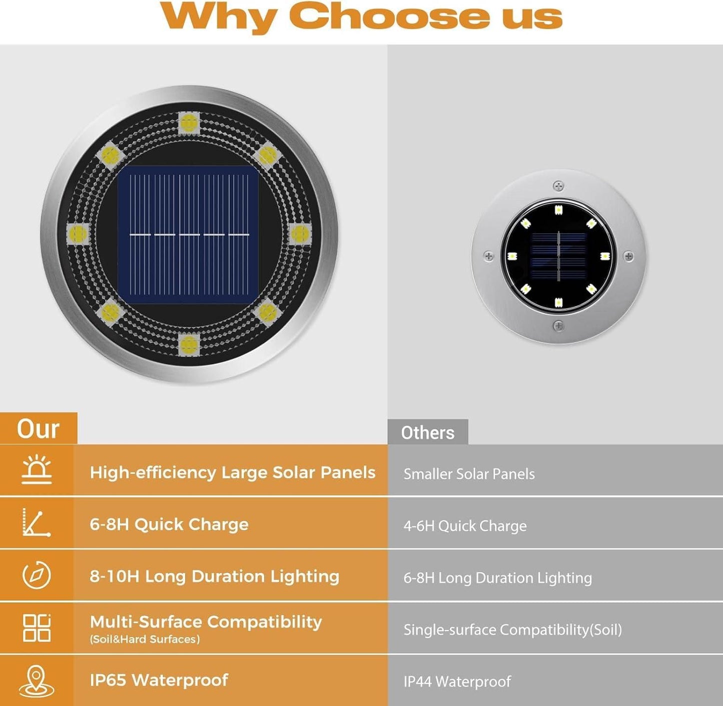 Solar LED Ground Lights – 4-Pack, Weatherproof & Eco-Friendly