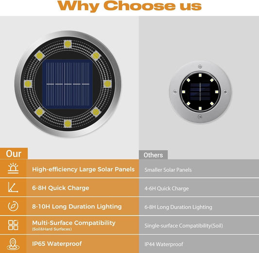 Solar LED Ground Lights – 4-Pack, Weatherproof & Eco-Friendly